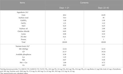 Feeding broilers with wheat germ, hops and grape seed extract mixture improves growth performance